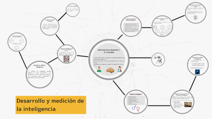 Desarrollo Y Medición De La Inteligencia By John Gonzalez On Prezi