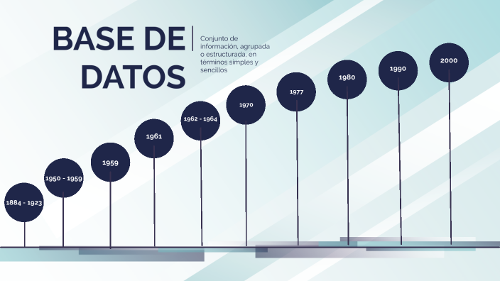 Historia De Las Bases De Datos By ERIK MALQUE On Prezi