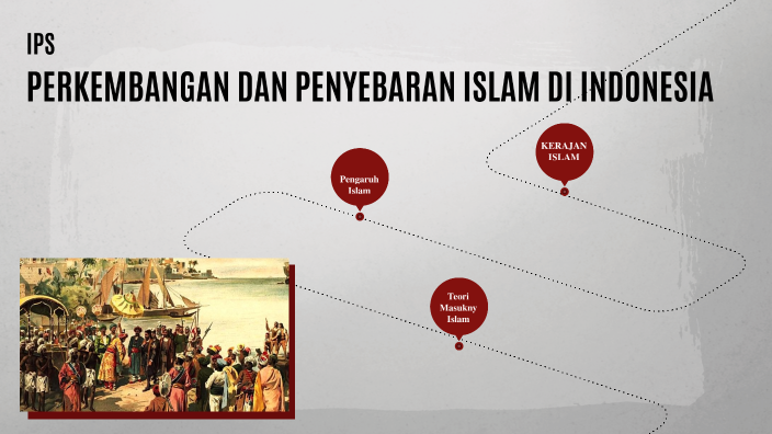 PERKEMBANGAN ISLAM DI INDONESIA By Kelas PKn On Prezi