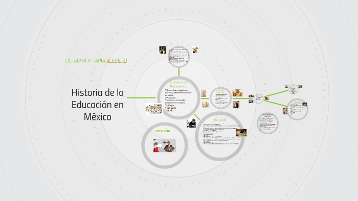 Historia de la Educación en México by Alma Tapia on Prezi