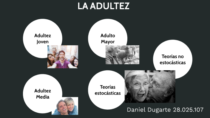 Etapas De La Adultez By Daniel Dugarte On Prezi