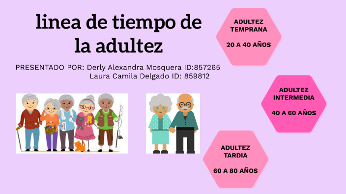 Linea De Tiempo De La Adultez By Derly Mosquera On Prezi 