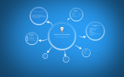 QUE ES UN PLAN DE NEGOCIOS? by blanca venegas on Prezi