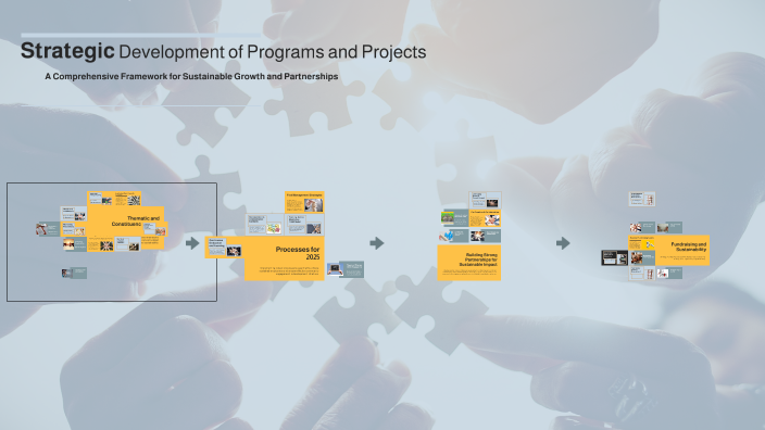 Strategic Development of Programs and Projects by Nadiya habib on Prezi