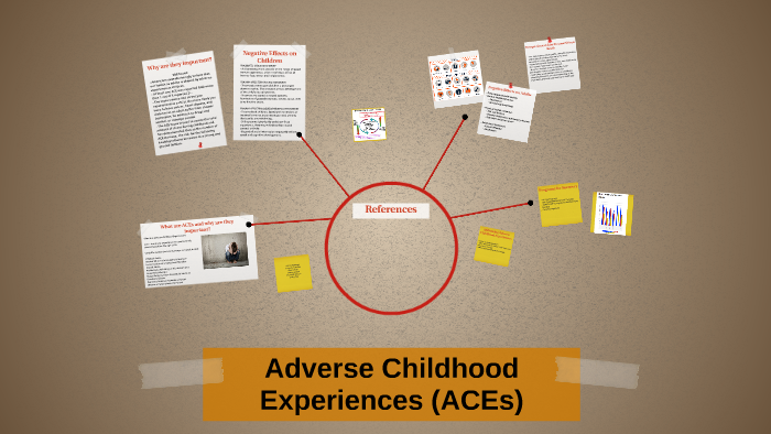 Adverse Childhood Experiences (ACEs) by Cathy Yoo on Prezi