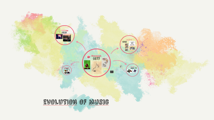 evOLUTION OF Music by Lorena Garcia Juarez on Prezi