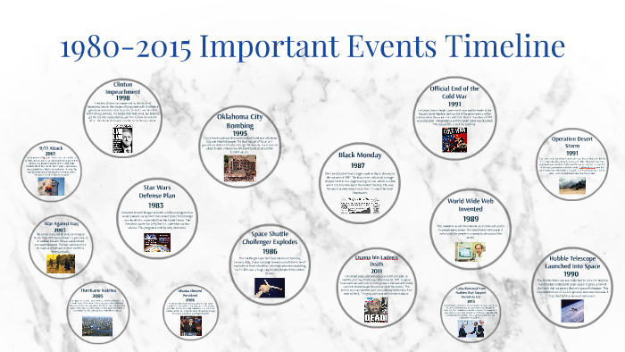 1980-2015 Important Events Timeline by Jenna Peplinski on Prezi