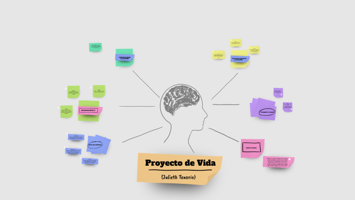 Proyecto de Vida by Yulis Julieth Tenorio Pérez on Prezi