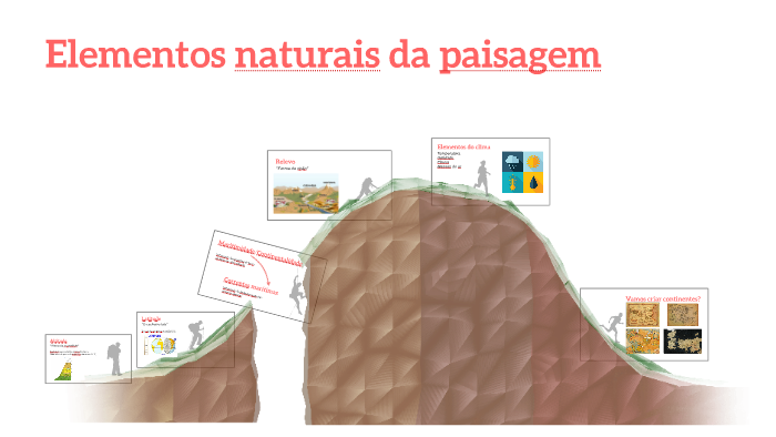 Elementos naturais da paisagem by Lucio Bass on Prezi