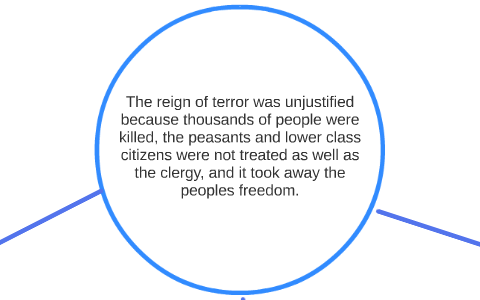 the reign of terror was it justified dbq pdf The reign of terror was it justified