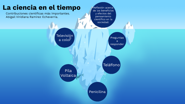 La ciencia en el tiempo by Aby Jr Rivera on Prezi