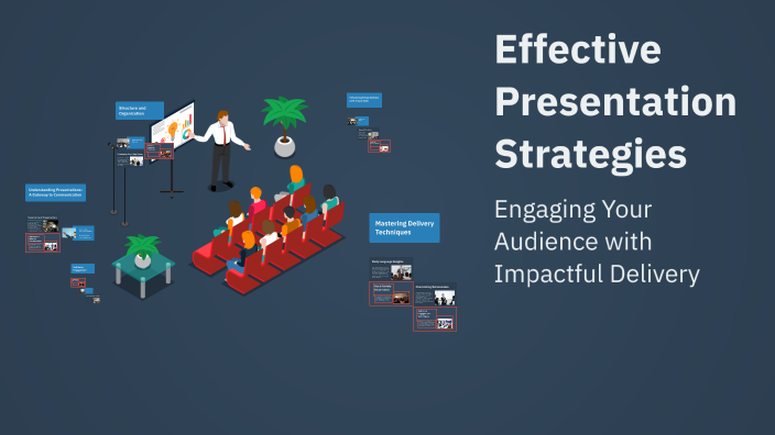Effective Presentation Strategies by Preyatharseni on Prezi