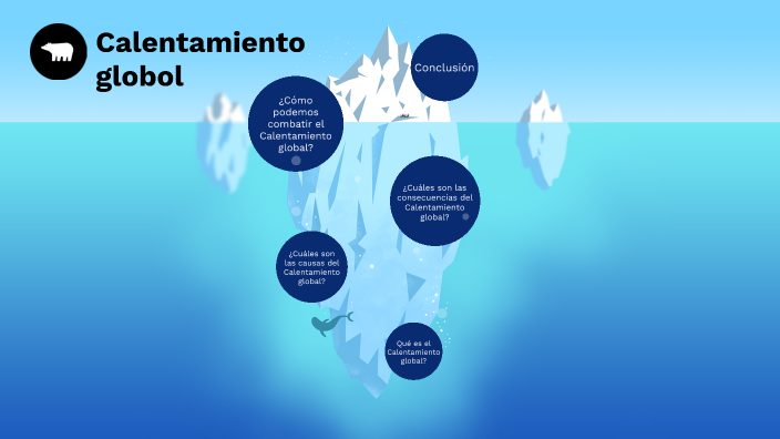 Calentamiento global by Mariel_Cubito on Prezi