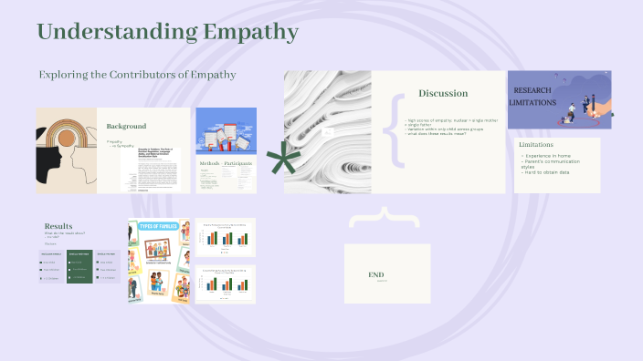 Understanding Empathy by Love on Prezi