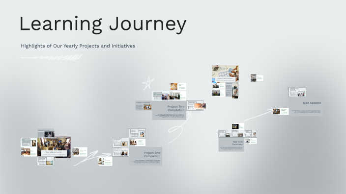 Learning Journey by Lavender Wu on Prezi