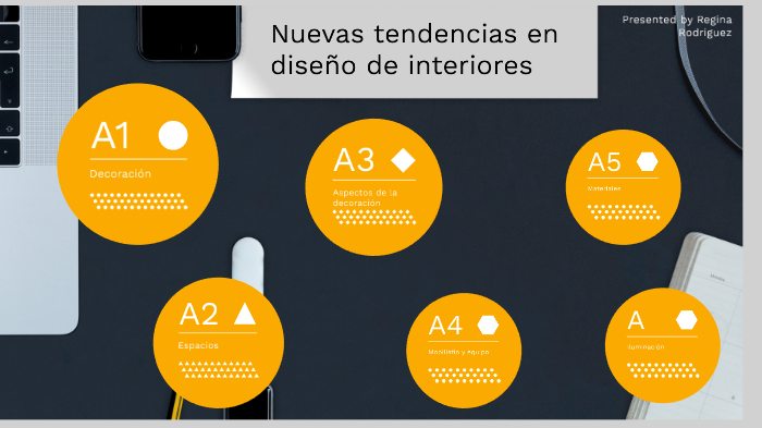 Nuevas tendencias en diseño de interiores by ana rodriguez on Prezi