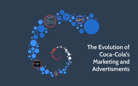 The Evolution of Coca-Cola's Marketing and Advertisments by Laurie Xiao ...