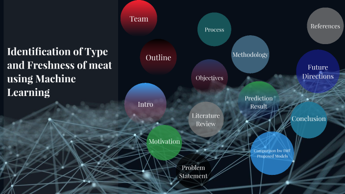 Identification of Type and Freshness of meat using Machine Learning by ...