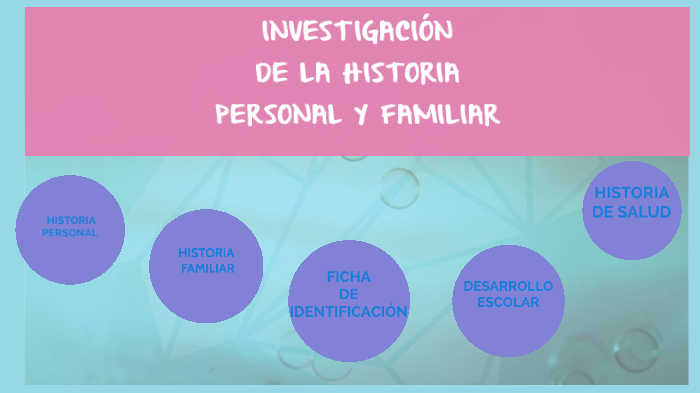 INVESTIGACIÒN DE LA HISTORIA PERSONAL Y FAMILIAR by berenice delgadillo