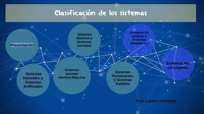 Clasificación De Los Sistemas By Leonardo Ruiz Lopez On Prezi