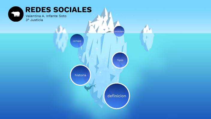 redes sociales by Valentina Infante Soto on Prezi