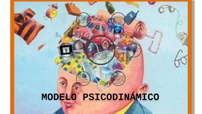 MODELO PSICODINAMICO by Aleja Cañas