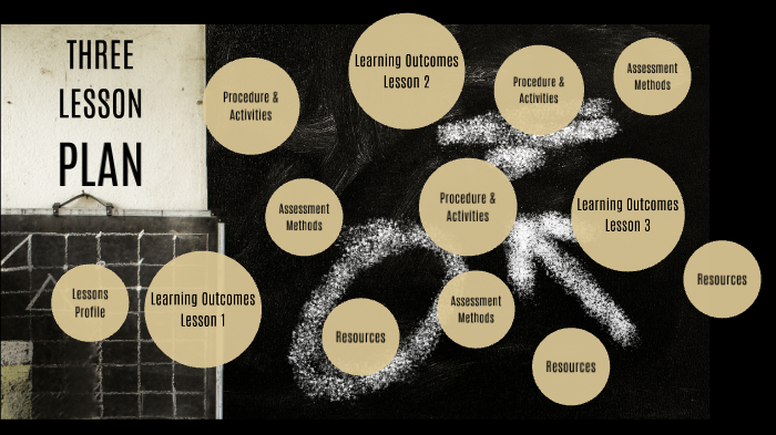 1 RST. THREE LESSON PLANS by lorena soler sanchis on Prezi