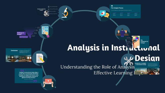 Analysis in Instructional Design by Eman Maher on Prezi
