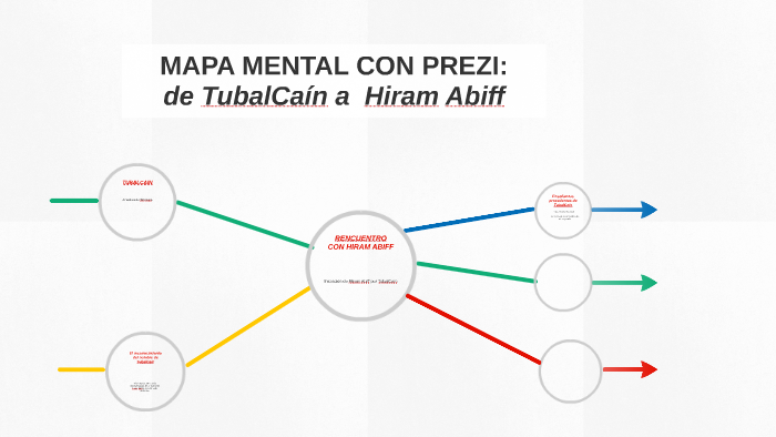 MAPA MENTAL CON PREZI by joan mundet hiern on Prezi