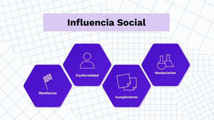 Elementos Y Procesos De La Influencia Social By Maou99 : 3 On Prezi