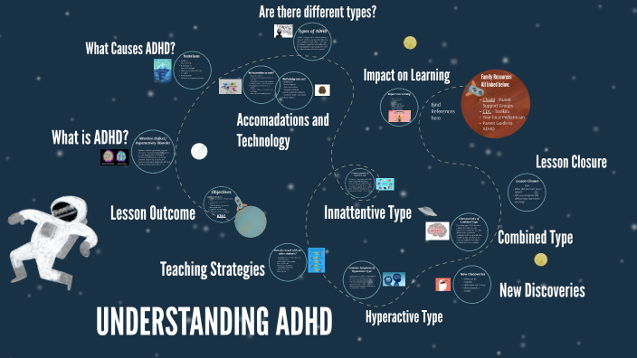 UNDERSTANDING ADHD by Amanda Snyder on Prezi