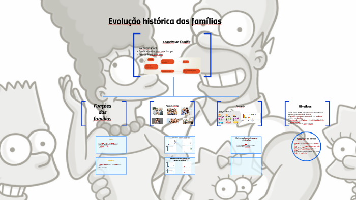 Evolução histórica das famílias by Cláudia Ribeiro on Prezi