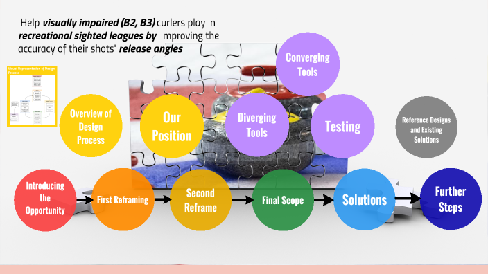 Beta by Emma Wang on Prezi