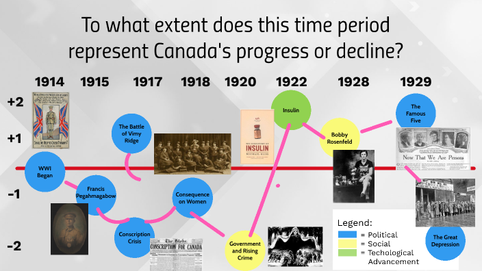 To what degree does this time period represent a period of progress or ...