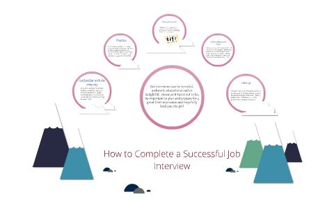 How to Complete a Successful Job Interview by Stephanie Hubbard on Prezi