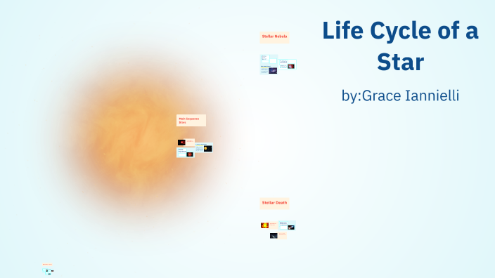 Life Cycle of a Star by Grace Iannielli on Prezi