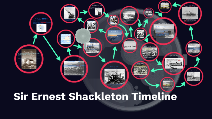 timeline of shackleton journey