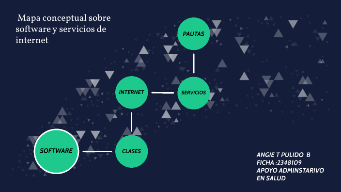 Mapa conceptual sobre software y servicios de internet. Angie Pulido by  Virginia Maldonado