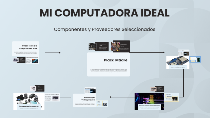 MI COMPUTADORA IDEAL by daniela valle on Prezi