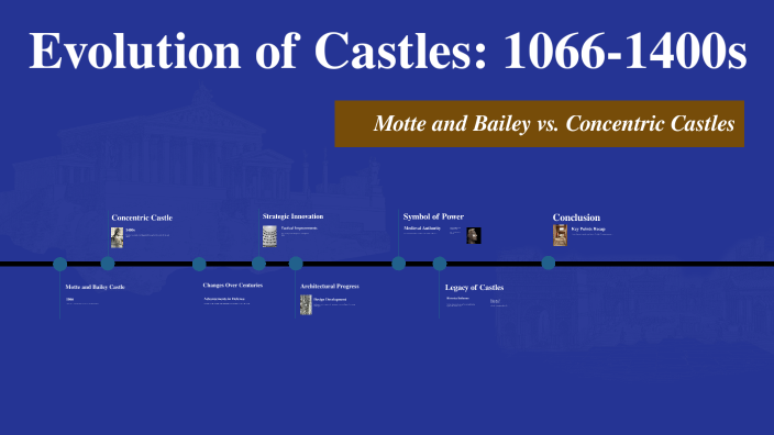 Evolution of Castles: 1066-1400s by advika garg on Prezi