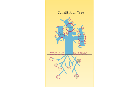 Constitution Tree Image Chart.pdf Constitution Tree by Andrew Wilson on Prezi