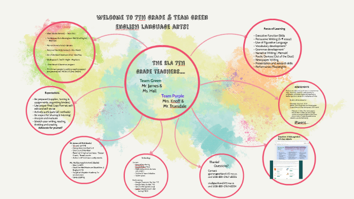 Welcome to 7th grade english language arts! by Prezi User on Prezi