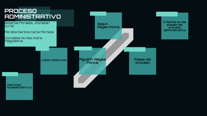 Proceso Administrativo De Ejecucion Segun Agustin Rey - vrogue.co