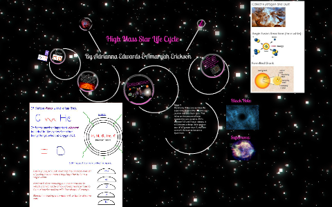 Life Cycle of a High Mass Star by Adrianna Edwards on Prezi