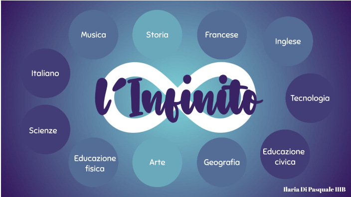 Tesina by Ilaria Di Pasquale on Prezi