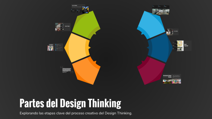 Partes del Design Thinking by HELARD ALDO QUISPE MAMANI on Prezi