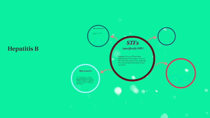 Hepatitis B by charlotte green on Prezi