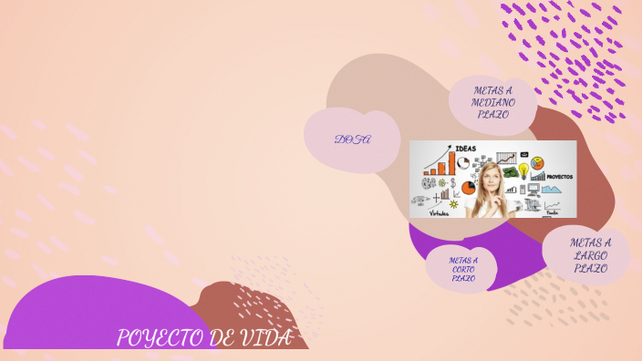 PROYECTO DE VIDA by Yenny Herminia RINCON ZABALA on Prezi