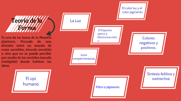 teoria del color by carla maholi vega rangel on Prezi
