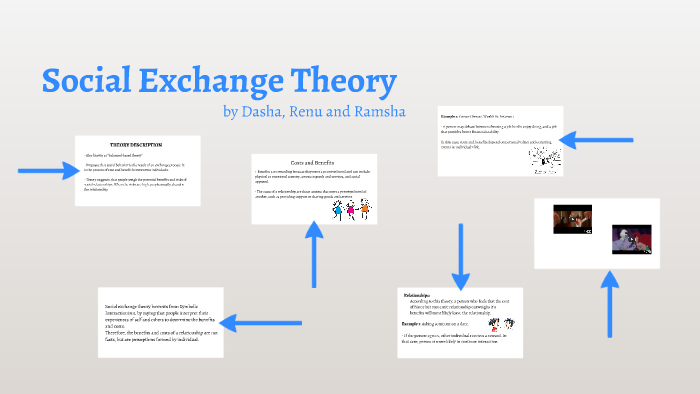 Social Exchange Theory By Daria Sushkova